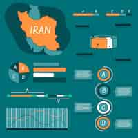 Kostenloser Vektor handgezeichnete infografik der iran-karte