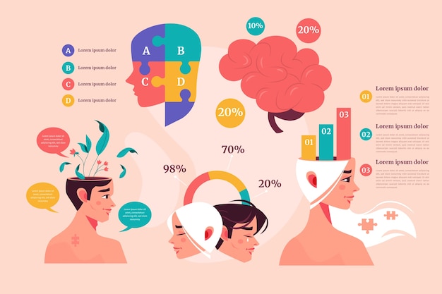 Kostenloser Vektor handgezeichnete infografik-vorlage für psychologen