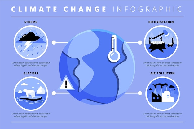 Handgezeichnete infografik-vorlage zum klimawandel