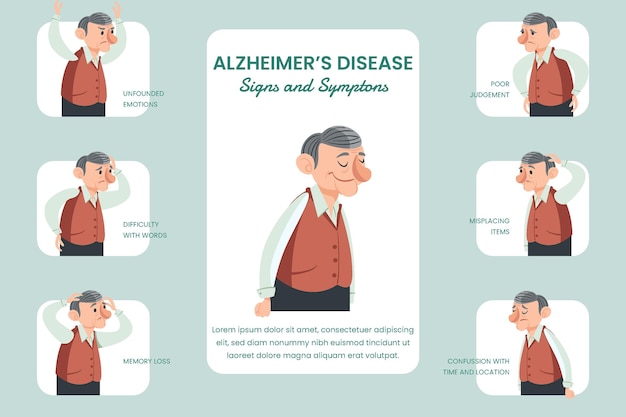 Handgezeichnete infografik zu alzheimer-symptomen