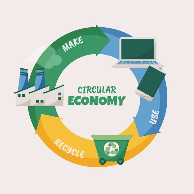 Handgezeichnete Infografik zur Kreislaufwirtschaft des flachen Designs