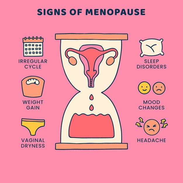 Handgezeichnete Menopause-Illustration im flachen Design