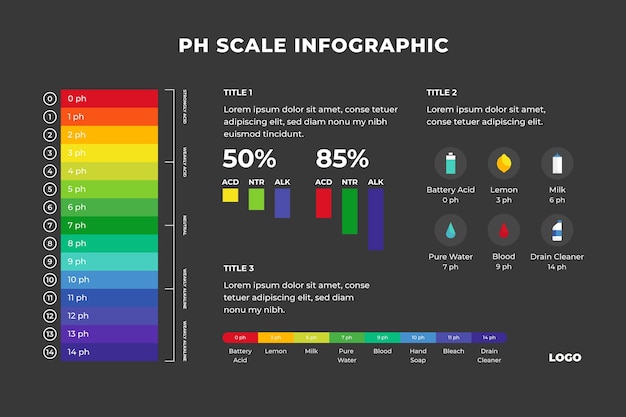 Handgezeichnete ph-skala-infografik