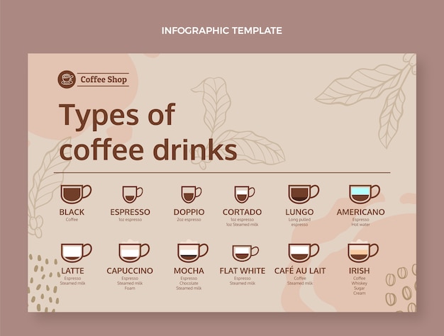 Kostenloser Vektor handgezeichnete textur café infografik