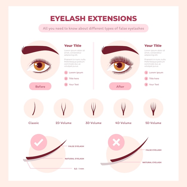 Kostenloser Vektor handgezeichnete wimpernverlängerung infografik