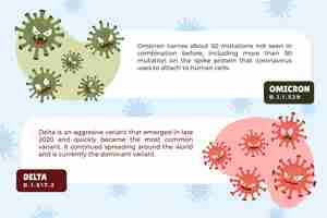 Kostenloser Vektor handgezeichneter omikron vs. delta-vergleich