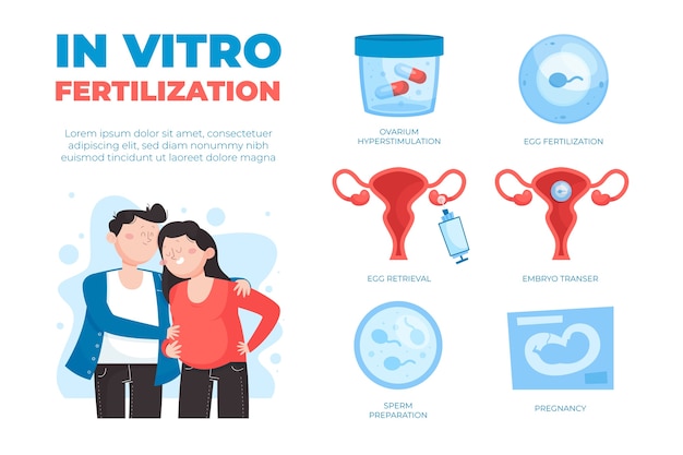 Kostenloser Vektor handgezeichnetes flaches design ivf infografik