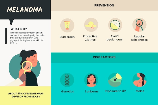 Kostenloser Vektor handgezeichnetes flaches design melanom infografik