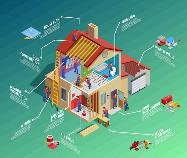 Hauptreparatur-isometrische infografiken