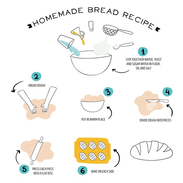 Hausgemachtes Brotrezept illustriert