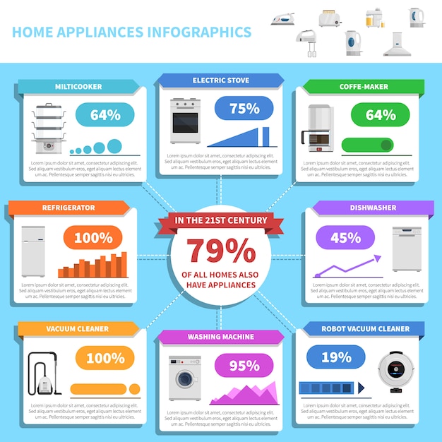 Haushaltsgeräte infografiken