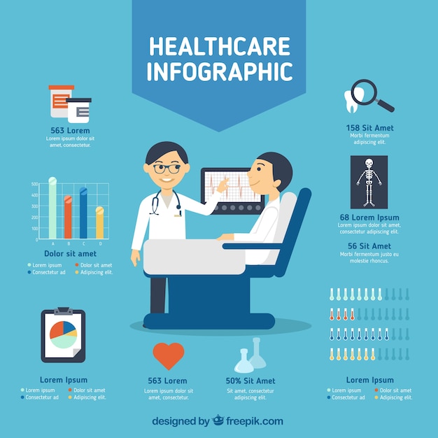 Healthcare infographie