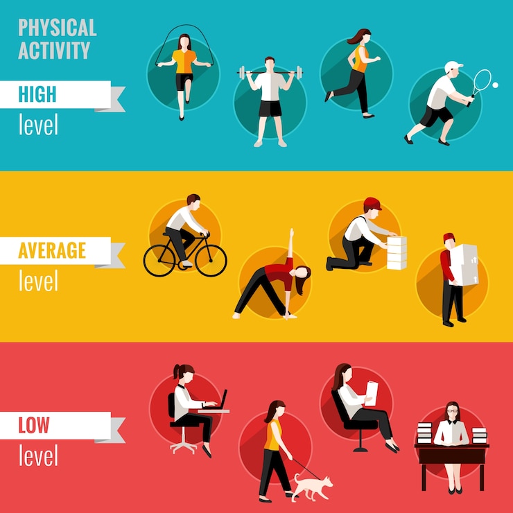 Kostenlose Vektor hohe durchschnittliche und niedrige körperliche aktivität ebene horizontale banner gesetzt isoliert vektor-illustration