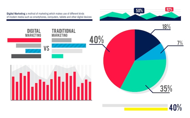 Illustration des datenanalysediagramms