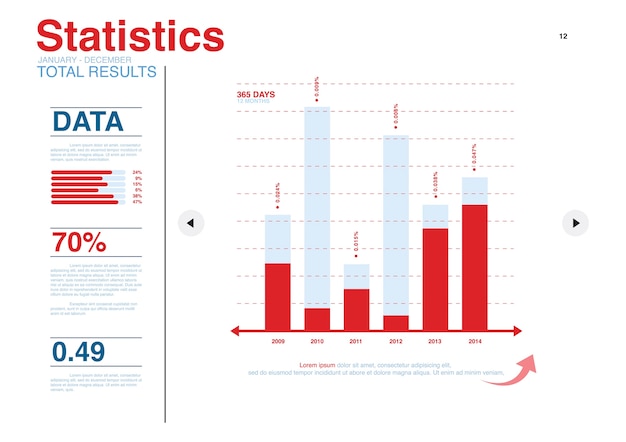 Illustration des datenanalysediagramms