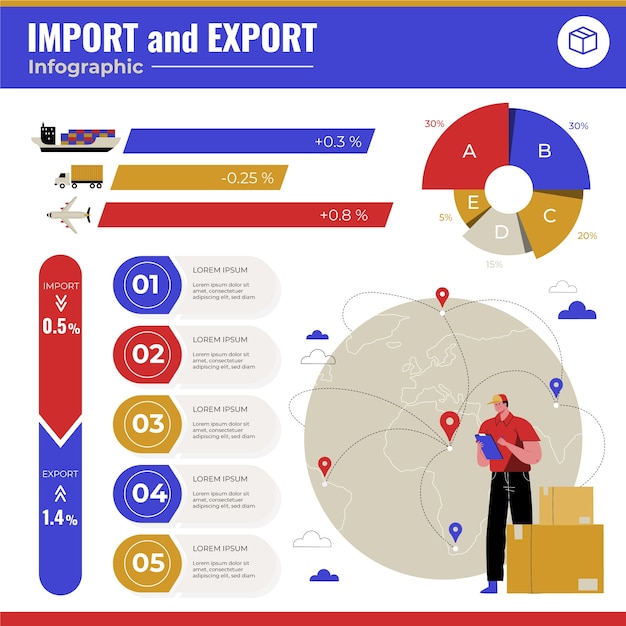 Import und Export von flachen Designs