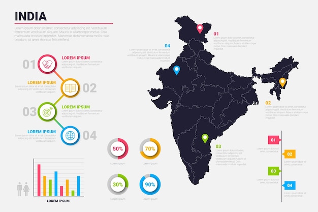 Kostenloser Vektor indien karte infografik