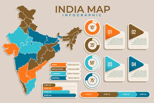Indien karte infografiken