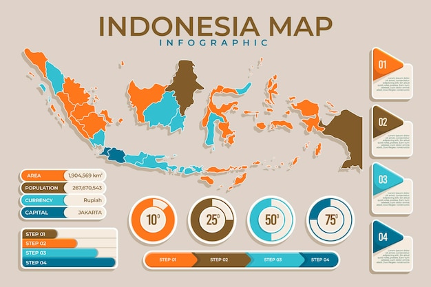 Kostenloser Vektor indonesien karte infografiken