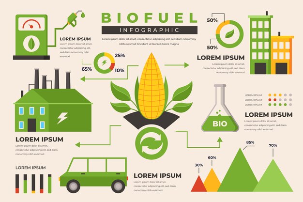 Kostenloser Vektor industrie flache biokraftstoff-infografik