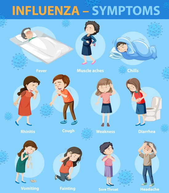 Influenza Symptome Cartoon-Stil Infografik