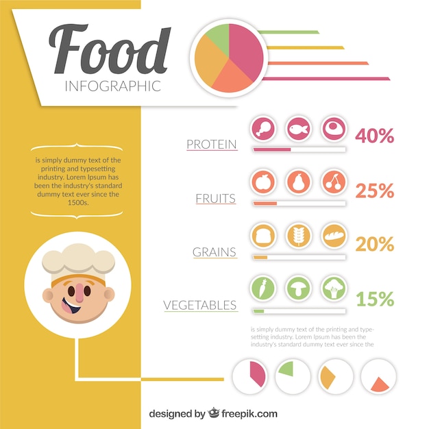 Kostenloser Vektor infografik auf die richtige ernährung