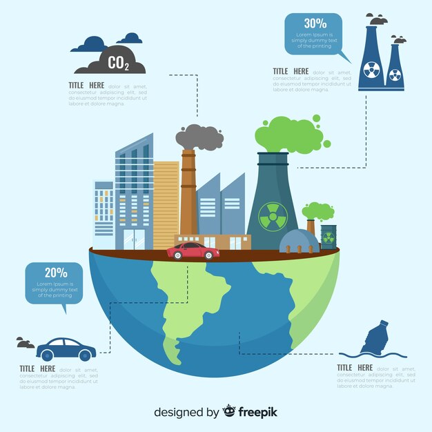 Infografik der globalen Umweltprobleme