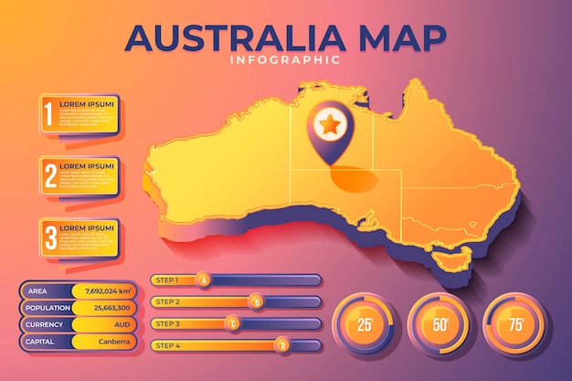 Kostenloser Vektor infografik der isometrischen australienkarte