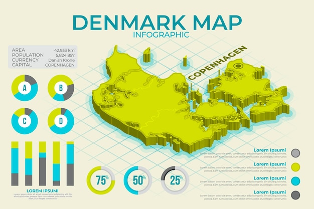 Kostenloser Vektor infografik der isometrischen dänemarkkarte