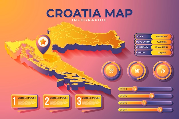 Kostenloser Vektor infografik der isometrischen kroatienkarte