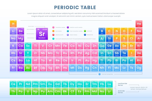 Kostenloser Vektor infografik-design des periodensystems mit farbverlauf