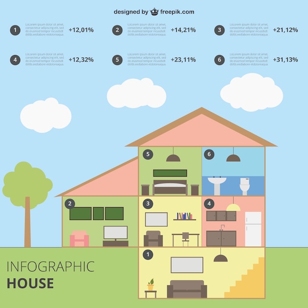 Kostenloser Vektor infografik haus