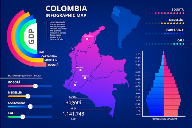 Kostenloser Vektor infografik karte mit farbverlauf kolumbien
