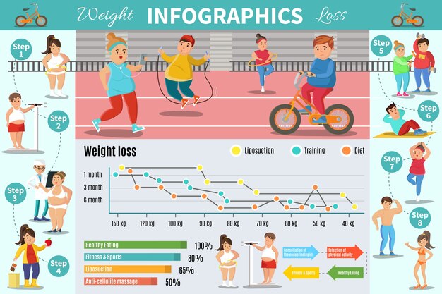 Infografik-Konzept des Gewichtsverlustprogramms