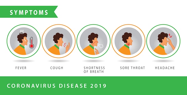 Infografik mit coronavirus-symptomen