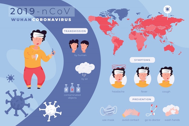 Infografik mit coronavirus-symptomen