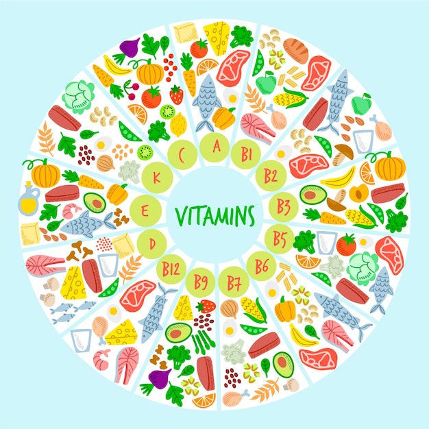 Kostenloser Vektor infografik mit vitaminnahrung