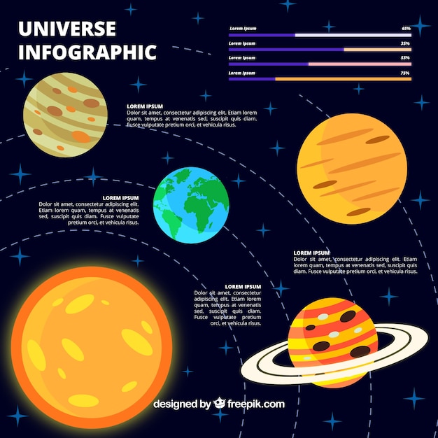 Kostenloser Vektor infografik über die verschiedenen planeten des universums