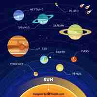 Kostenloser Vektor infografik über die verschiedenen planeten in der galaxie