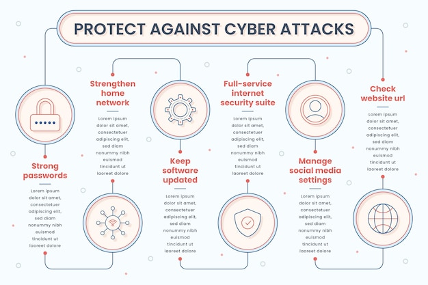 Kostenloser Vektor infografik vor cyberangriffen schützen