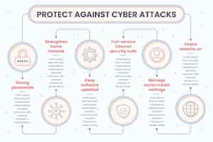 Kostenloser Vektor infografik vor cyberangriffen schützen