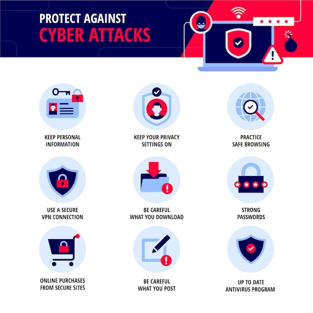 Kostenloser Vektor infografik vor cyberangriffen schützen