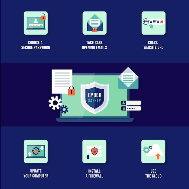 Infografik vor cyberangriffen schützen