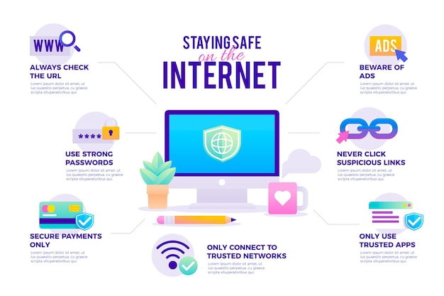 Infografik vor cyberangriffen schützen