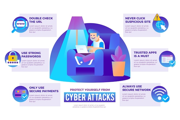 Infografik vor cyberangriffen schützen