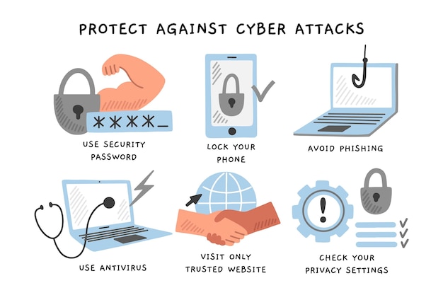 Kostenloser Vektor infografik vor cyberangriffen schützen