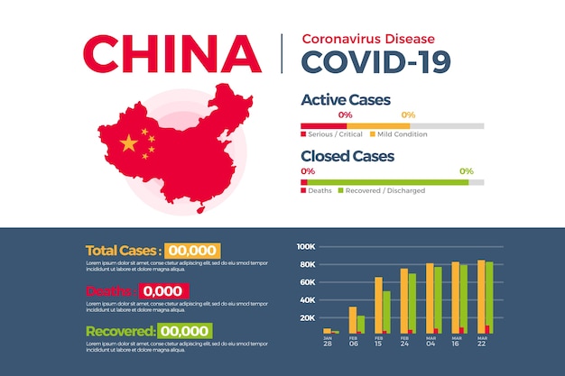 Infografik-vorlage für coronavirus-landkarte