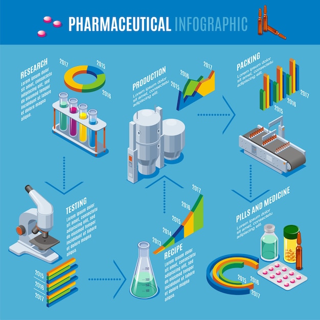 Infografik-vorlage für die isometrische pharmazeutische produktion mit der herstellung von rezeptrezepten für die verpackung von pillen-arzneimitteln