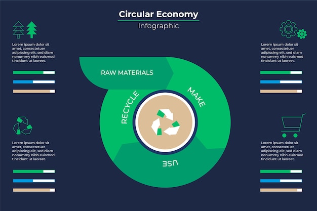 Infografik-vorlage für die kreislaufwirtschaft des flachen designs