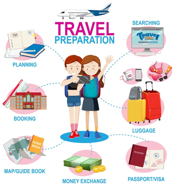 Kostenloser Vektor infografik-vorlage für die reisevorbereitung